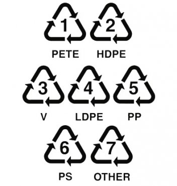 Recyklace - kódy různých plastů - klikněte pro zobrazení detailu