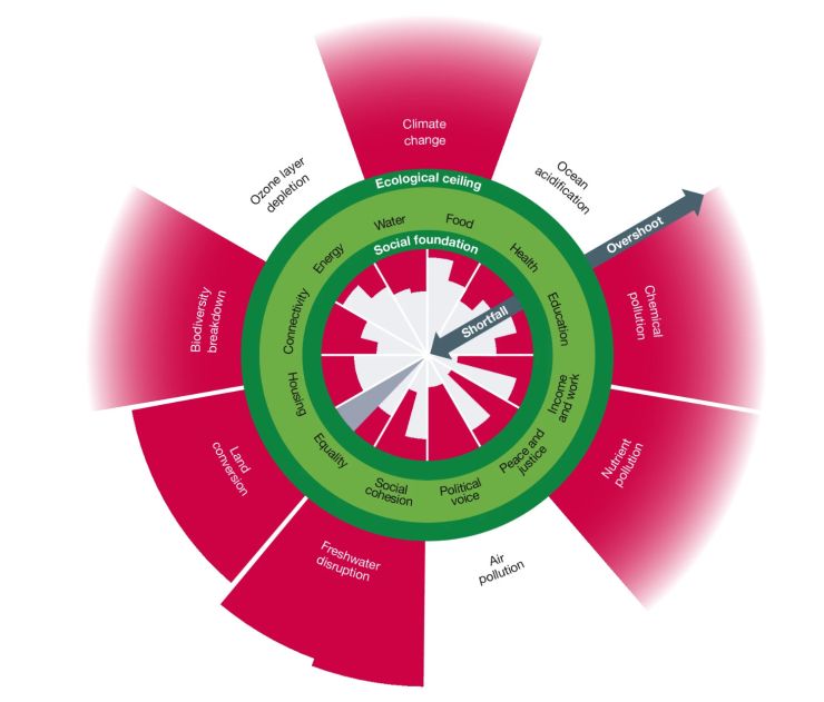 zobrazit detail snímku: Donut se stavem kroku 2022