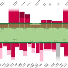 Rozdíl mezi lety 200 a 2022