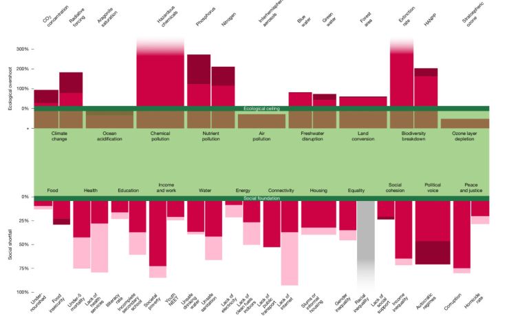 zobrazit detail snímku: Rozdíl mezi lety 200 a 2022