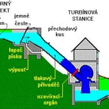 schéma vodní elektrárny