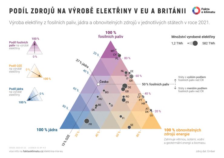 zobrazit detail snímku: Energetika EU v roce 2021