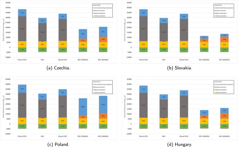 Srovnání jednotlivých států - klikněte pro zobrazení detailu