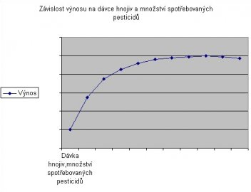 Graf  - klikněte pro zobrazení detailu