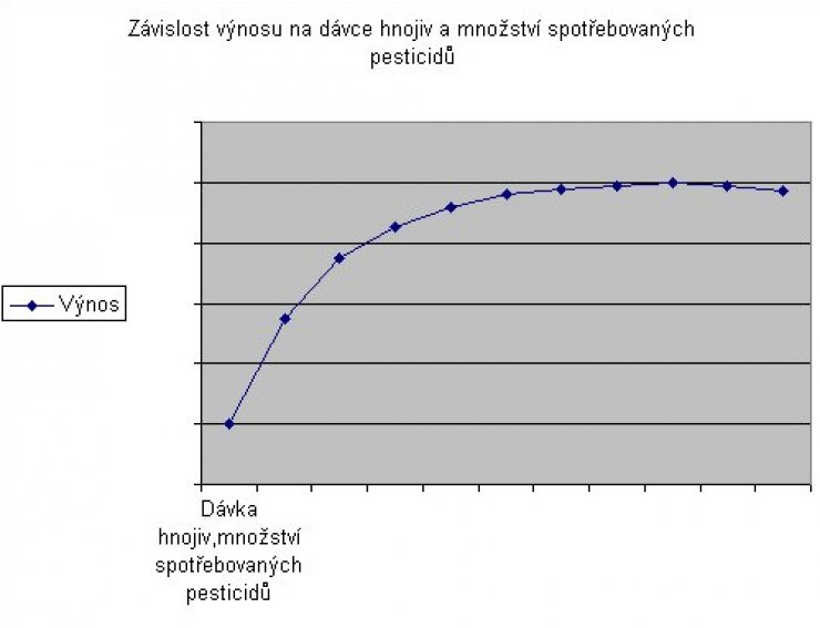 zobrazit detail snímku: Graf 