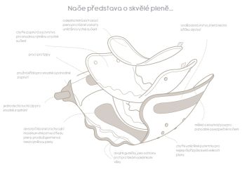 SIO plenka - nákres - klikněte pro zobrazení detailu