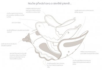 SIO plenka - nákres - klikněte pro zobrazení detailu