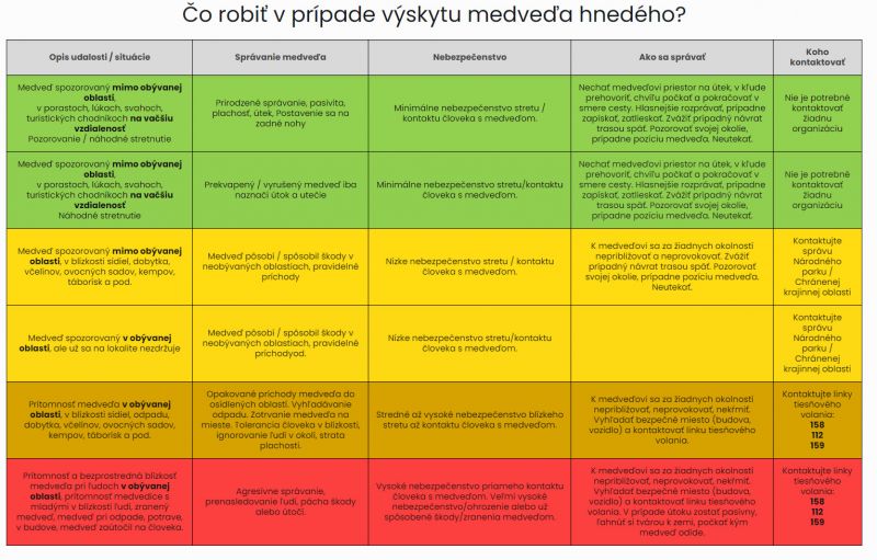 Tabulka jak se zachovat při setkání s medvědem - klikněte pro zobrazení detailu