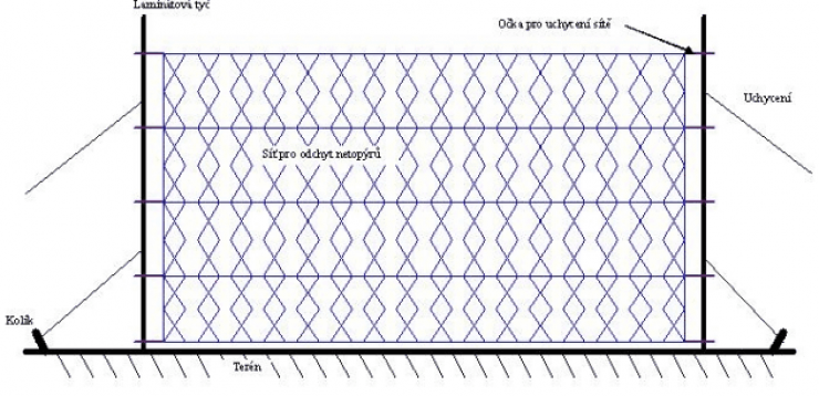 zobrazit detail snímku: Čelní pohled na síť