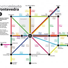 Symbolická mapa pro pěší.