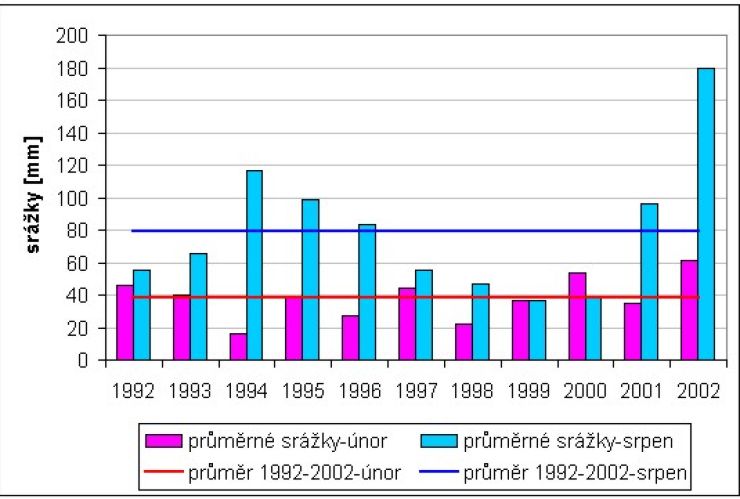 zobrazit detail snímku: Graf