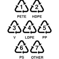 Recyklace - kódy různých plastů