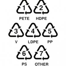 Recyklace - kódy různých plastů
