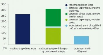 Graf - klikněte pro zobrazení detailu