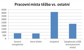 Graf - klikněte pro zobrazení detailu