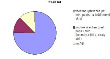 Graf 3 - klikněte pro zobrazení detailu