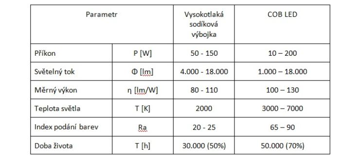 zobrazit detail snímku: 