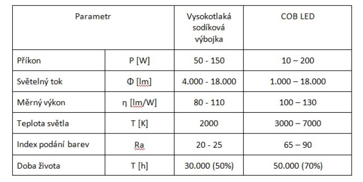 zobrazit detail snímku: 