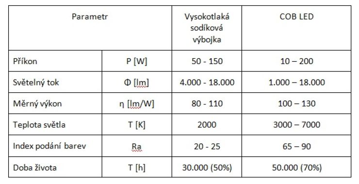 zobrazit detail snímku: 