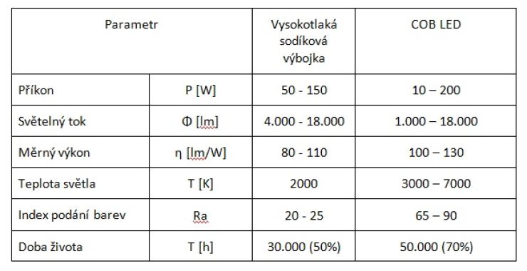 zobrazit detail snímku: 
