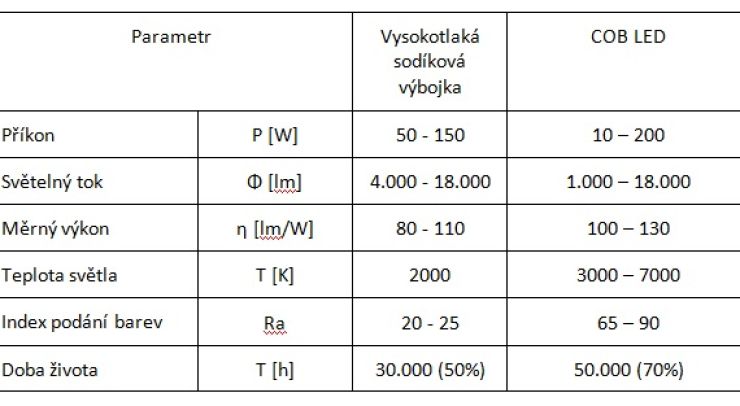 zobrazit detail snímku: 