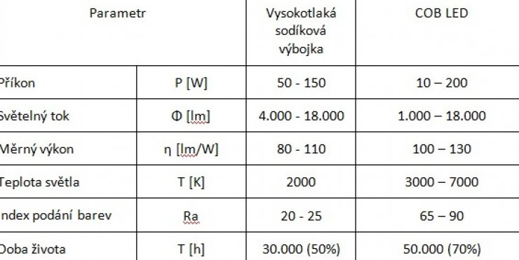 zobrazit detail snímku: 
