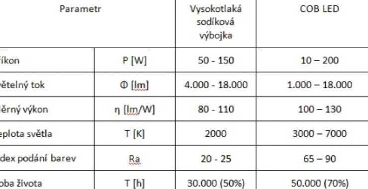 zobrazit detail snímku: 