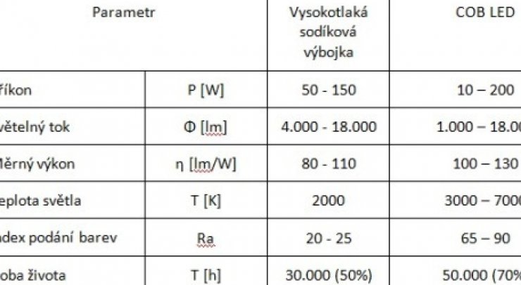 zobrazit detail snímku: 