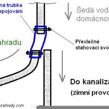 Zimní a letní provoz