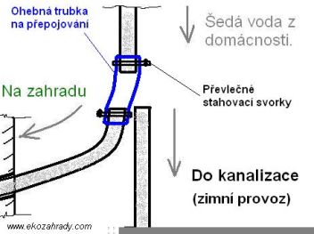 Zimní a letní provoz - klikněte pro zobrazení detailu